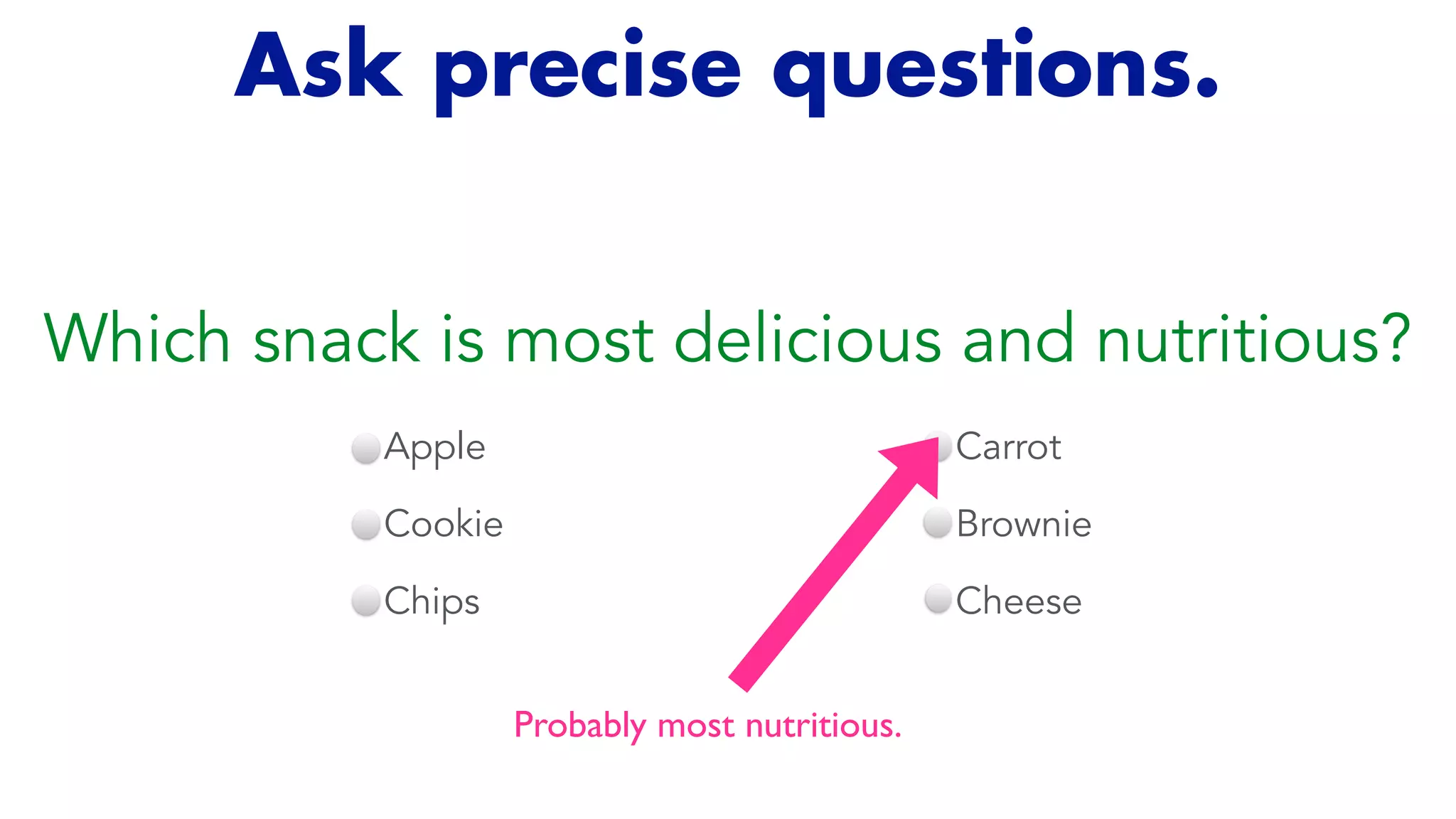 Ask precise questions.
Which snack is most delicious and nutritious?
Apple


Cookie


Chips
Carrot


Brownie


Cheese
Probably most nutritious.
 
