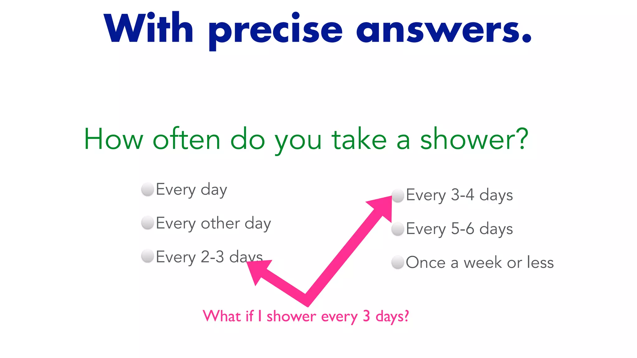 How often do you take a shower?
Every day


Every other day


Every 2-3 days
Every 3-4 days


Every 5-6 days


Once a week or less
What if I shower every 3 days?
With precise answers.
 
