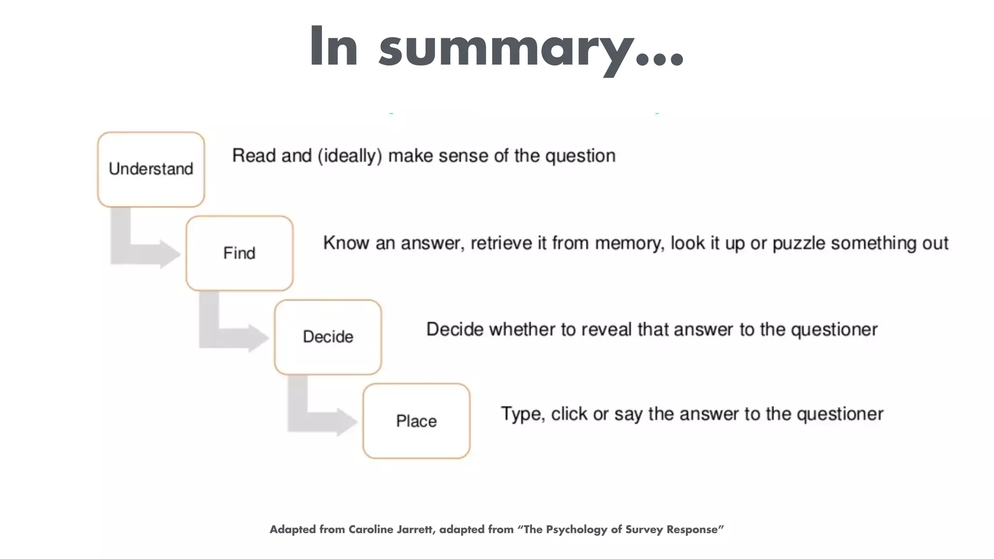 Adapted from Caroline Jarrett, adapted from “The Psychology of Survey Response”
In summary…
 
