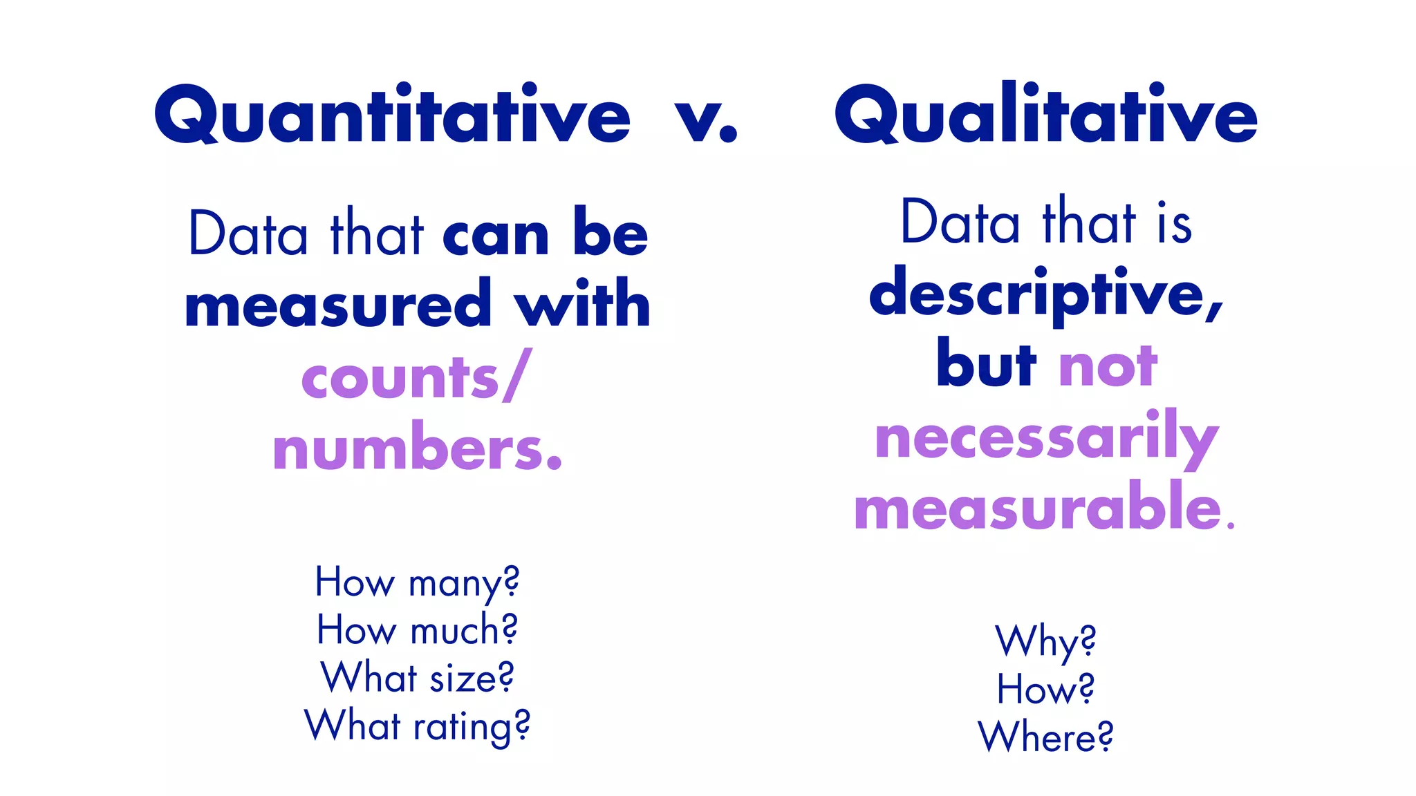 Data that is
descriptive,
but not
necessarily
measurable.


Why?


How?


Where?
Qualitative


Data that can be
measured with
counts/
numbers.


How many?


How much?


What size?


What rating?
Quantitative


v.
 