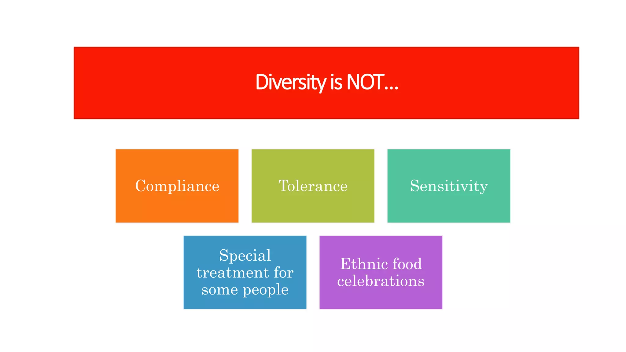 Diversityisnot…
Compliance Tolerance Sensitivity
Special
treatment for
some people
Ethnic food
celebrations
DiversityisNOT…
 