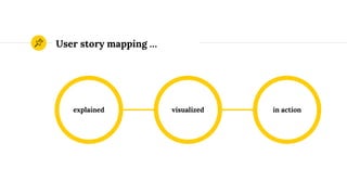 User story mapping …
explained in actionvisualized
 