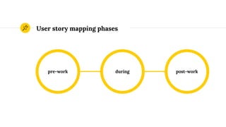 User story mapping phases
pre-work post-workduring
 