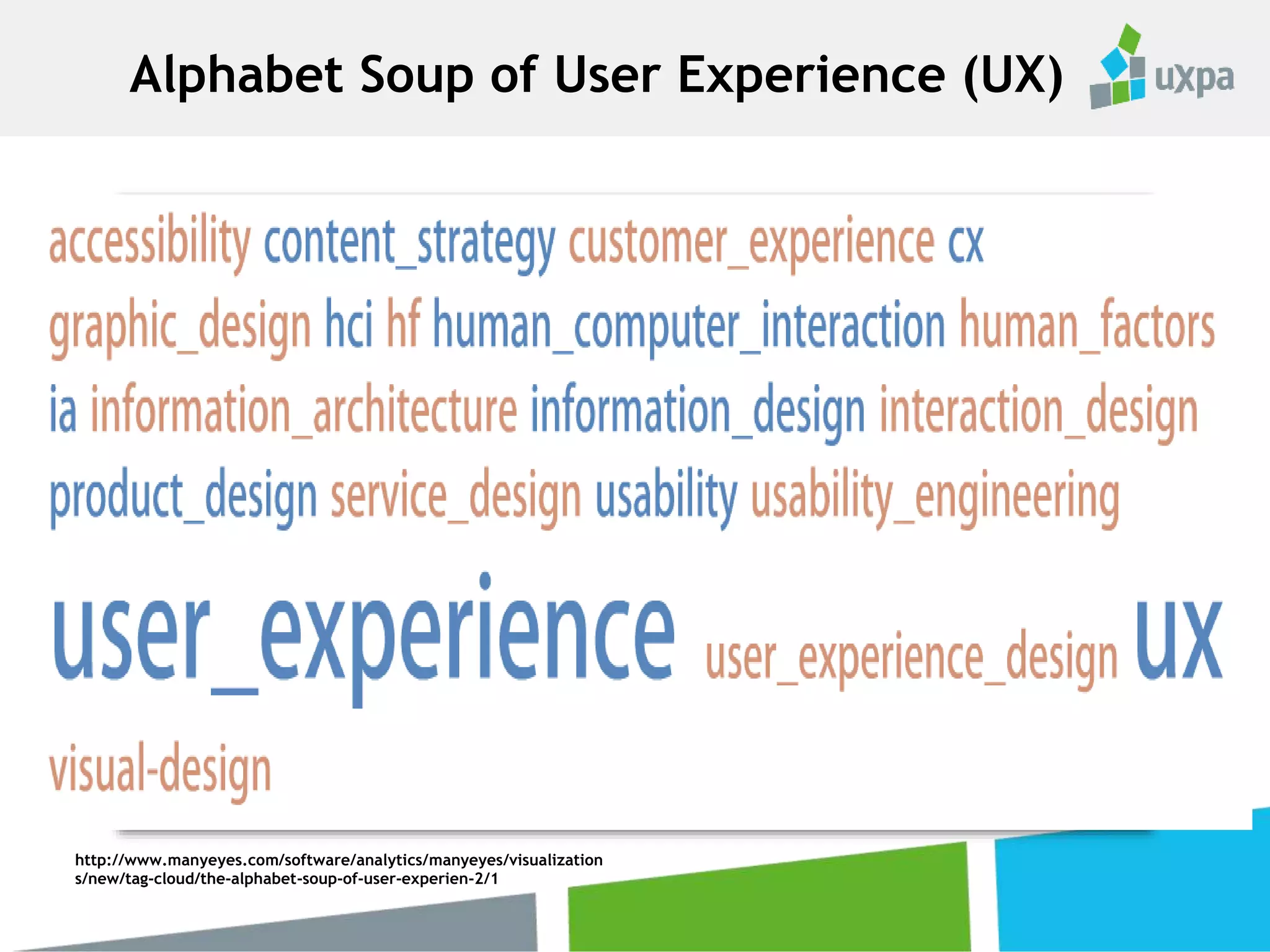 Alphabet Soup of User Experience (UX)
http://www.manyeyes.com/software/analytics/manyeyes/visualization
s/new/tag-cloud/the-alphabet-soup-of-user-experien-2/1
 