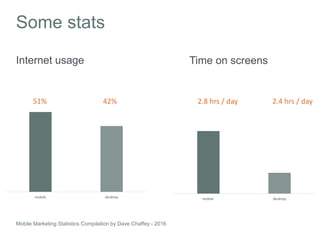 Some stats
Mobile Marketing Statistics Compilation by Dave Chaffey - 2016
Internet usage
mobile desktopmobile desktop
51% ...