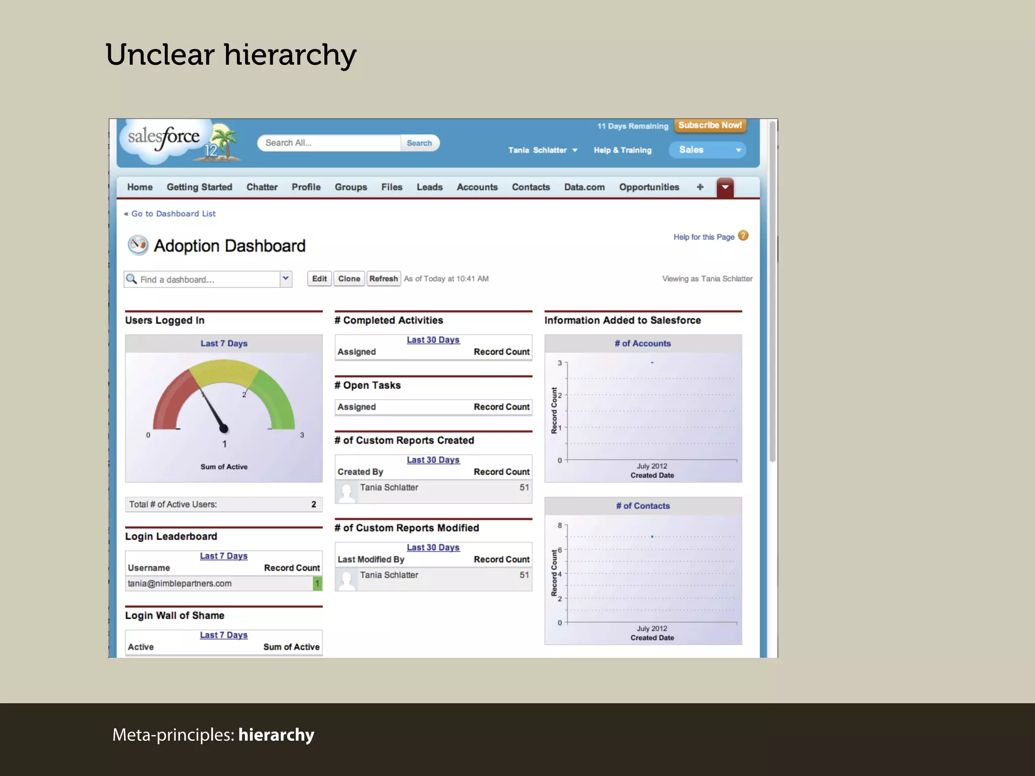 Unclear hierarchy

Meta-principles: hierarchy

 