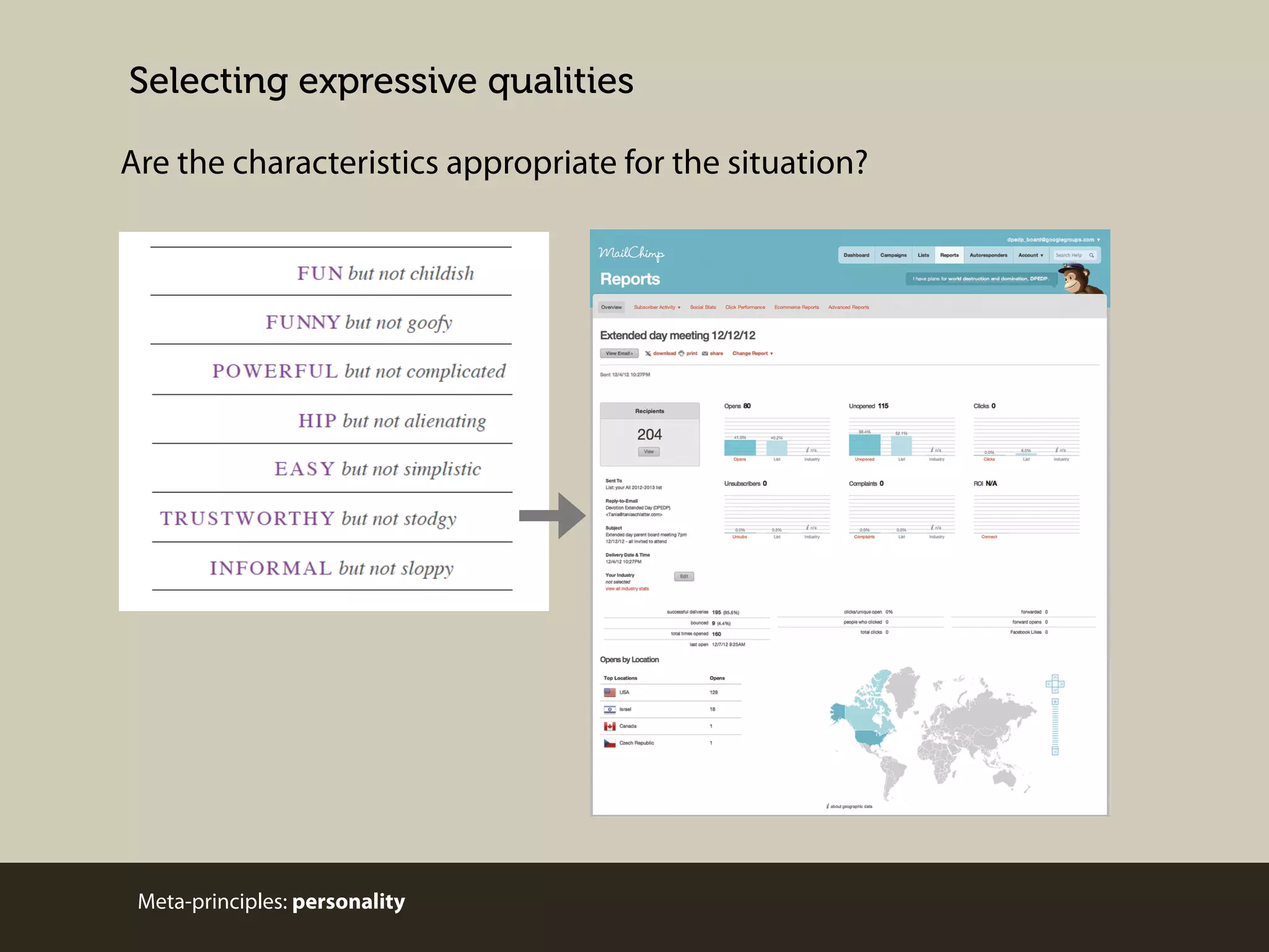 Selecting expressive qualities
Are the characteristics appropriate for the situation?

Meta-principles: personality

 