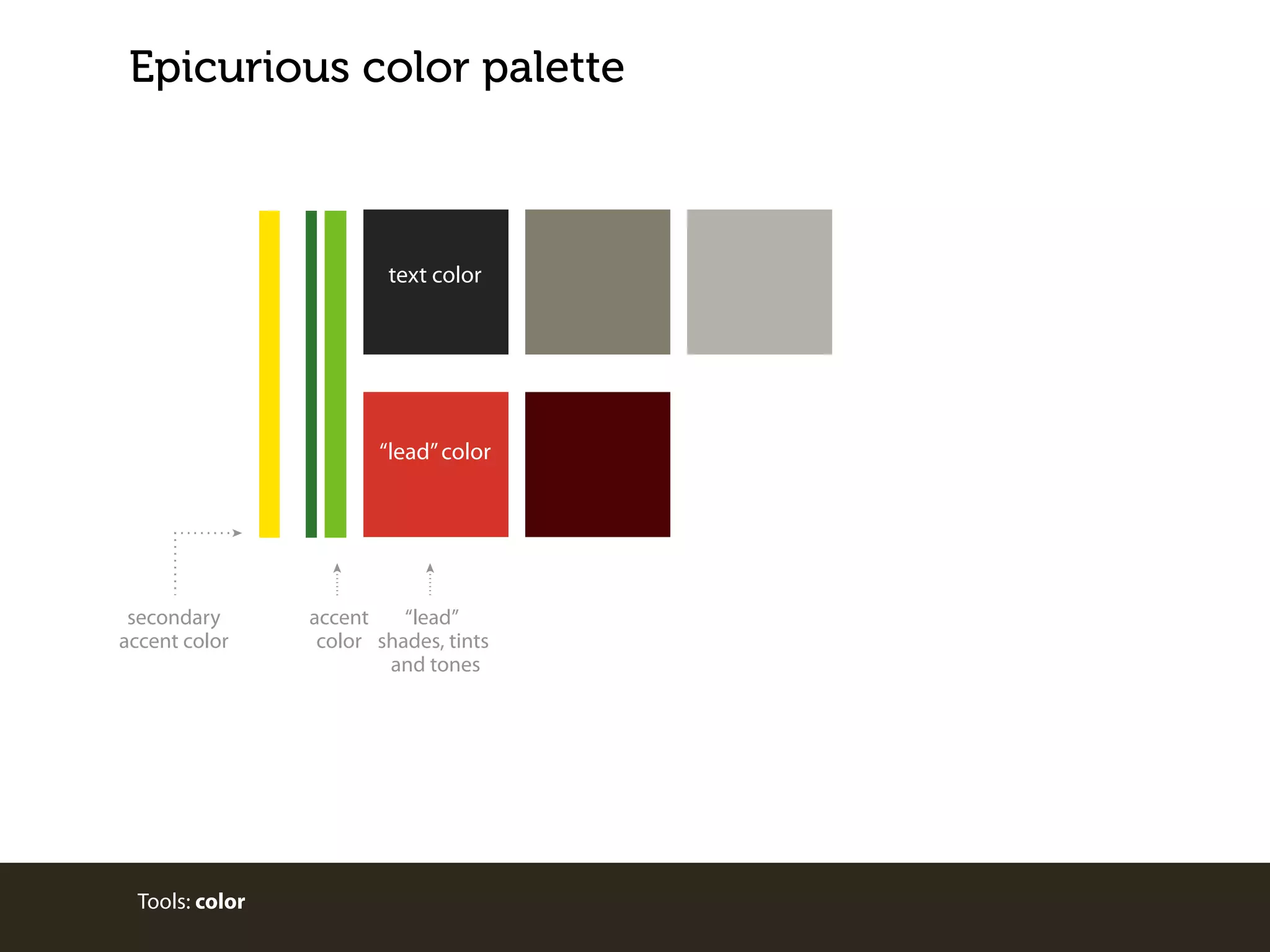 Epicurious color palette

text color

“lead” color

secondary
accent color

Tools: color

accent
“lead”
color shades, tints
and tones

 