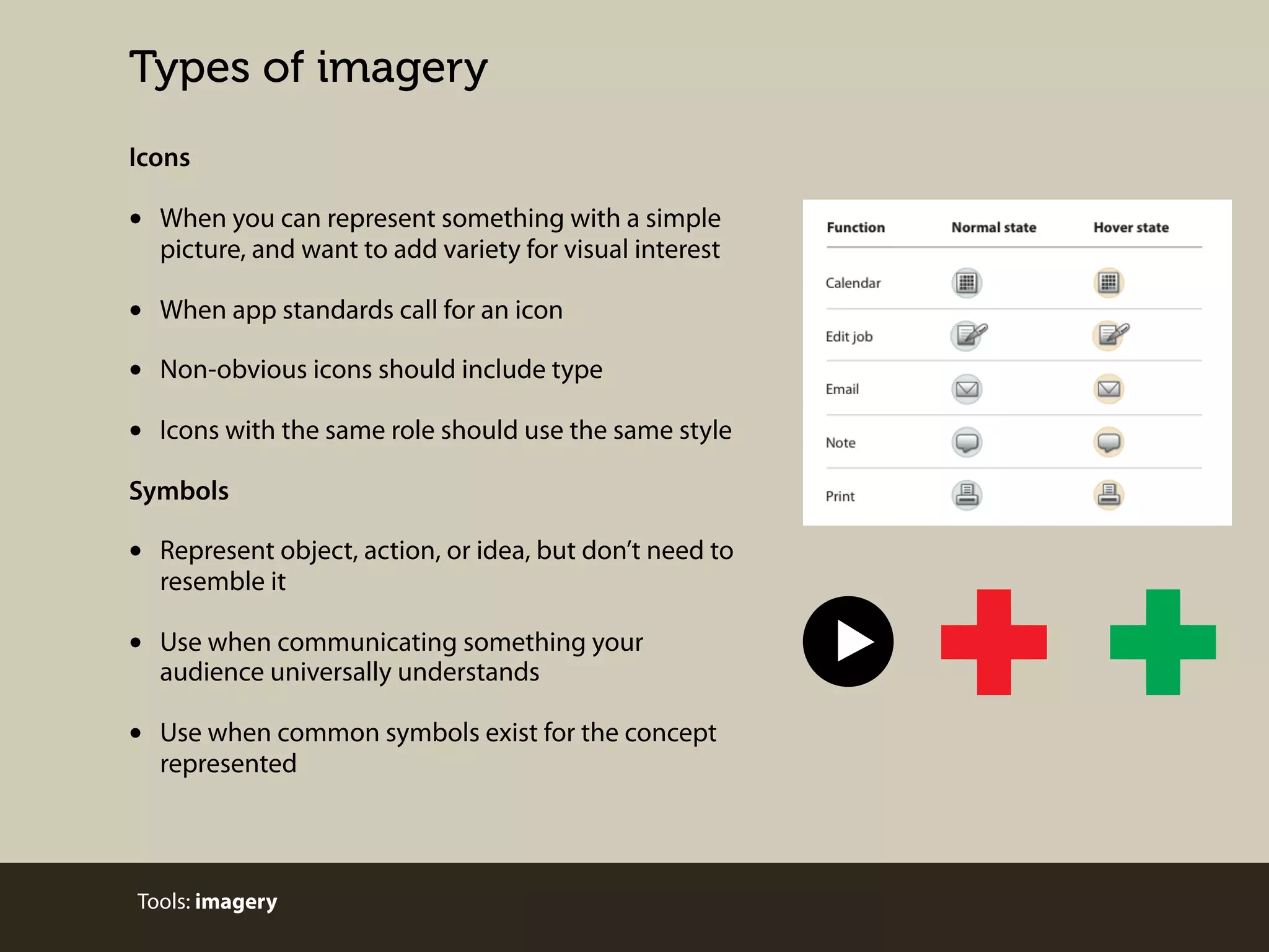Types of imagery
Icons

•

When you can represent something with a simple
picture, and want to add variety for visual interest

•
•
•

When app standards call for an icon
Non-obvious icons should include type
Icons with the same role should use the same style

Symbols

•

Represent object, action, or idea, but don’t need to
resemble it

•

Use when communicating something your
audience universally understands

•

Use when common symbols exist for the concept
represented

Tools: imagery

 