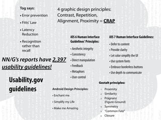Tog says:

• Error prevention
• Fitts' Law

4 graphic design principles:
Contrast, Repetition,
Alignment, Proximity = CRAP...