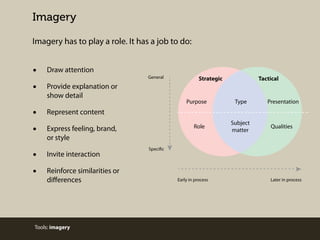 Types of imagery
Charts and graphs, including
interactive data visualizations

•

When visually representing factual
or qu...
