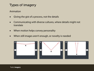 Types of imagery
Animation

•
•

Giving the gist of a process, not the details

•
•

When motion helps convey personality

Communicating with diverse cultures, where details might not
translate

When still images aren’t enough, or novelty is needed

Tools: imagery

 