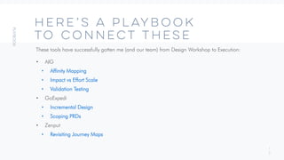 1
2
HERE’S a playbook
to connect these
These tools have successfully gotten me (and our team) from Design Workshop to Execution:
• AIG
• Affinity Mapping
• Impact vs Effort Scale
• Validation Testing
• GoExpedi
• Incremental Design
• Scoping PRDs
• Zenput
• Revisiting Journey Maps
 