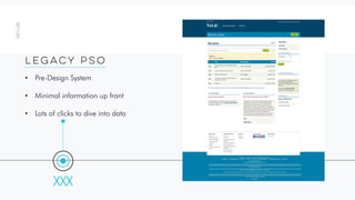 XXX
• Pre-Design System
• Minimal information up front
• Lots of clicks to dive into data
Legacy PSO
 