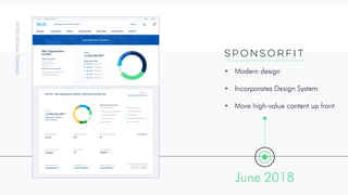 June 2018
• Modern design
• Incorporates Design System
• More high-value content up front
SponsorFIT
 
