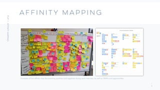 1
8
AFFINITY Mapping
Examples of live affinity map documenting positives and negatives during each interview, as well as HMWs and opportunities.
 