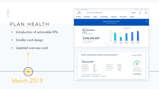 March 2019
• Introduction of actionable KPIs
• Smaller card design
• Updated overview card
Plan Health
 
