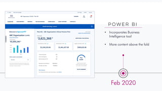 Feb 2020
• Incorporates Business
Intelligence tool
• More content above the fold
Power BI
 