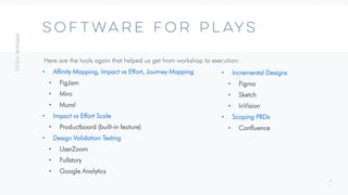 4
1
Software for Plays
Here are the tools again that helped us get from workshop to execution:
• Affinity Mapping, Impact vs Effort, Journey Mapping
• FigJam
• Miro
• Mural
• Impact vs Effort Scale
• Productboard (built-in feature)
• Design Validation Testing
• UserZoom
• Fullstory
• Google Analytics
• Incremental Designs
• Figma
• Sketch
• InVision
• Scoping PRDs
• Confluence
 