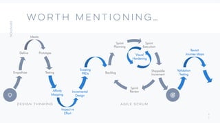 4
2
Worth Mentioning…
Design Thinking
Sprint
Execution
Shippable
Increment
Sprint
Review
Backlog
Sprint
Planning
Empathize
Define
Ideate
Prototype
Testing
Agile Scrum
Affinity
Mapping
Impact vs
Effort
Scoping
PRDs
Visual
Hardening
Incremental
Design
Validation
Testing
Revisit
Journey Maps
 