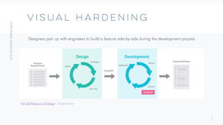 4
3
Visual hardening
Designers pair up with engineers to build a feature side-by-side during the development process
“The QA Process in UX Design”, Angela Delise
 