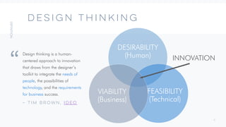 DESIRABILITY
(Human)
FEASIBILITY
(Technical)
VIABILITY
(Business)
6
DESIGN THINKING
INNOVATION
Design thinking is a human-
centered approach to innovation
that draws from the designer’s
toolkit to integrate the needs of
people, the possibilities of
technology, and the requirements
for business success.
— TIM Brown, IDEO
“
 