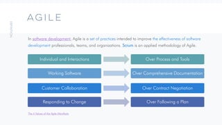 7
AGILE
In software development, Agile is a set of practices intended to improve the effectiveness of software
development professionals, teams, and organizations. Scrum is an applied methodology of Agile.
Individual and Interactions Over Process and Tools
Working Software Over Comprehensive Documentation
Customer Collaboration Over Contract Negotiation
Responding to Change Over Following a Plan
The 4 Values of the Agile Manifesto
 