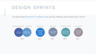8
DESIGN SPRINTS
A 6-phase design framework for validating ideas and big challenges (Jake Knapp’s Sprint version)
Dig into
the problem
Define the key
Strategy & focus
Understand Define
DAY 1
Rapidly develop
as many
Solutions
as possible
Diverge
DAY 2
Choose the best
Ideas so far
Decide
DAY 3
Build something
fast that can be
shown to users
Prototype
DAY 4
Show prototype
to users and
Learn what
works
Validate
DAY 5
 