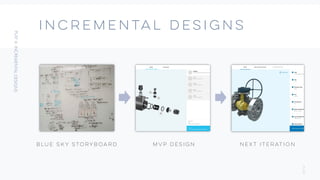 3
0
Incremental designs
BLUE SKY STORYBOARD MVP Design Next Iteration
 