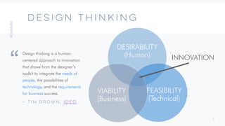 DESIRABILITY
(Human)
FEASIBILITY
(Technical)
VIABILITY
(Business)
6
DESIGN THINKING
INNOVATION
Design thinking is a human-...