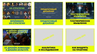 ПРОДУКТОВЫЙ
ДИЗАЙНЕР
ФРЕЙМВОРК
UX-СТРАТЕГИИ
ПЛАТФОРМЕННОЕ
МЫШЛЕНИЕ
КАК ВНЕДРЯТЬ
НА ПРАКТИКЕ
АНАЛИТИКА
И ИССЛЕДОВАНИЯ
ОТ ДИ...