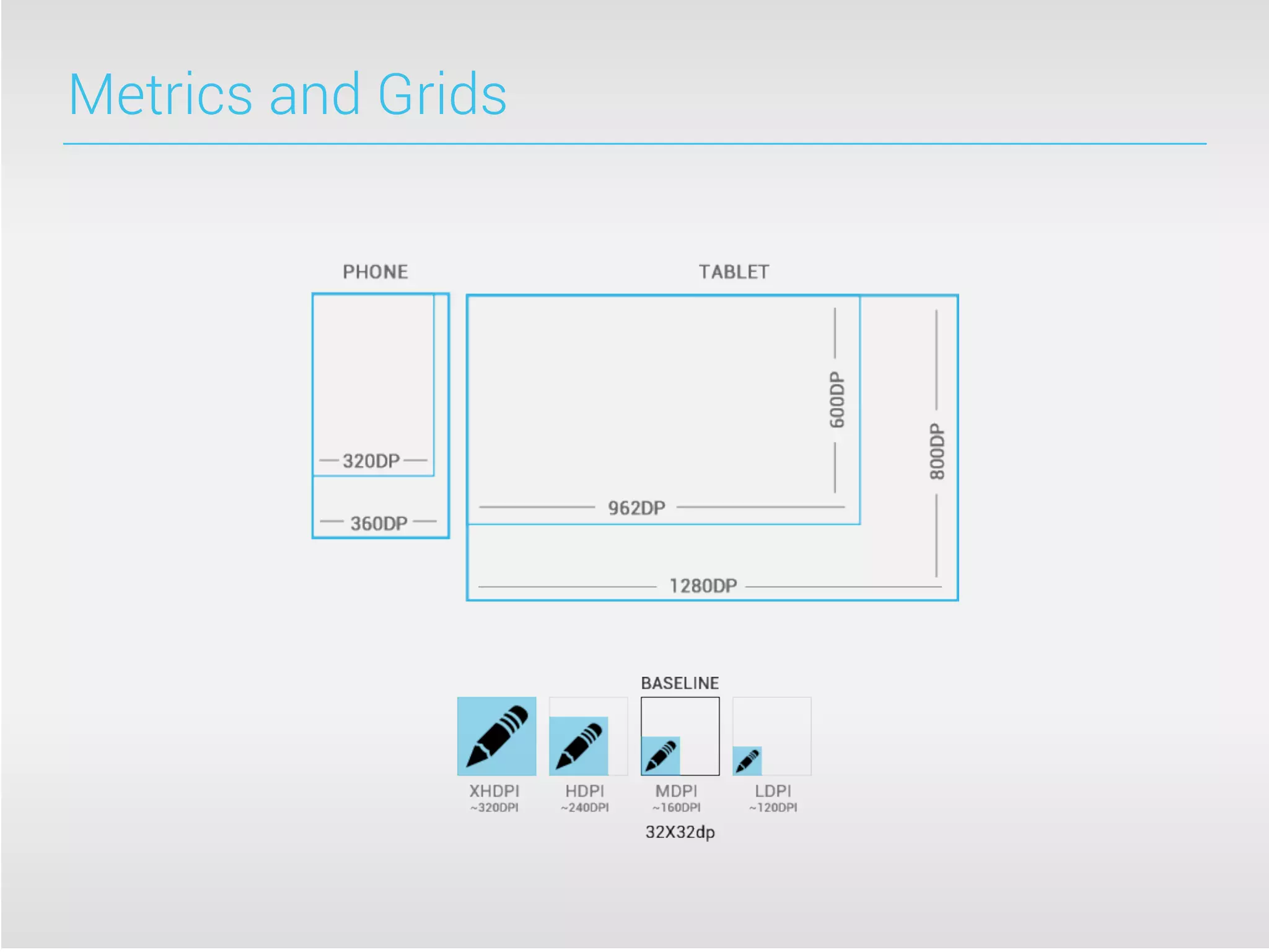 Metrics and Grids
 