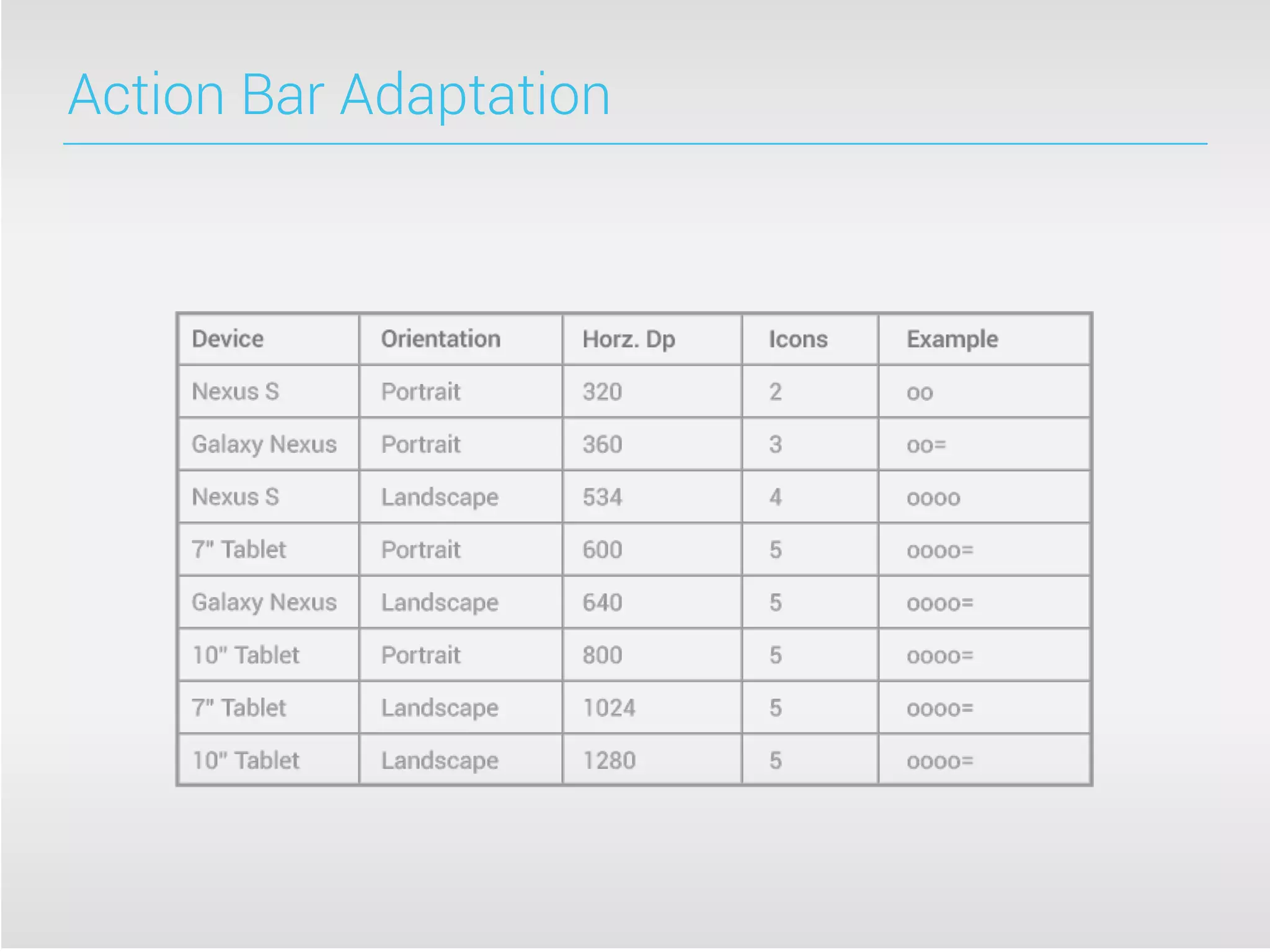 Action Bar Adaptation
 