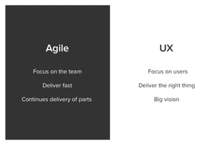 Agile UX Documentation Best Practices