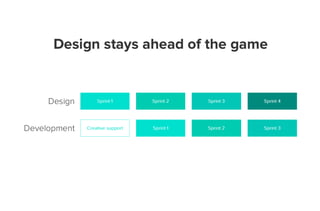 Agile UX Documentation Best Practices
