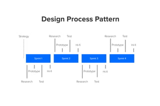 Agile UX Documentation Best Practices