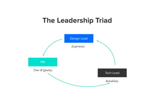 Agile UX Documentation Best Practices