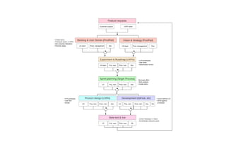 Agile UX Documentation Best Practices