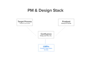 Agile UX Documentation Best Practices