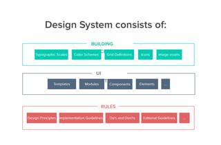 Agile UX Documentation Best Practices