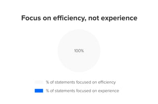 Agile UX Documentation Best Practices