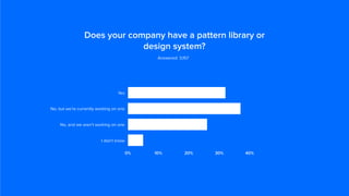 Yes
No, but we're currently working on one
No, and we aren't working on one
I don't know
0% 10% 20% 30% 40%
Does your company have a pattern library or
design system?
Answered: 3,157
 