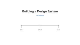 Building a Design System
The Roadmap
Why? What? How?
 