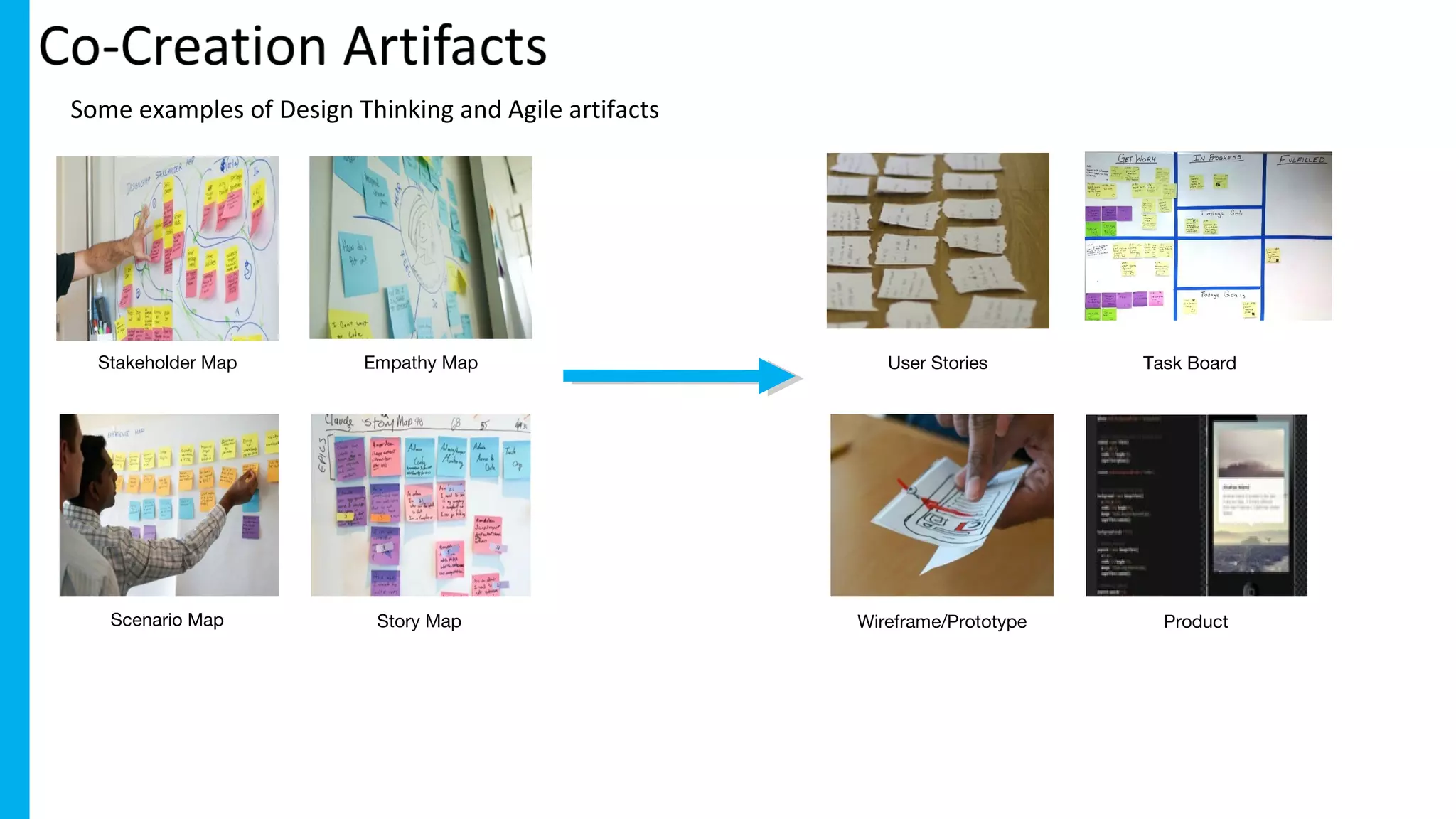 Stakeholder Map Empathy Map
Scenario Map Wireframe/Prototype Product
User Stories Task Board
Story Map
Some examples of Design Thinking and Agile artifacts
 