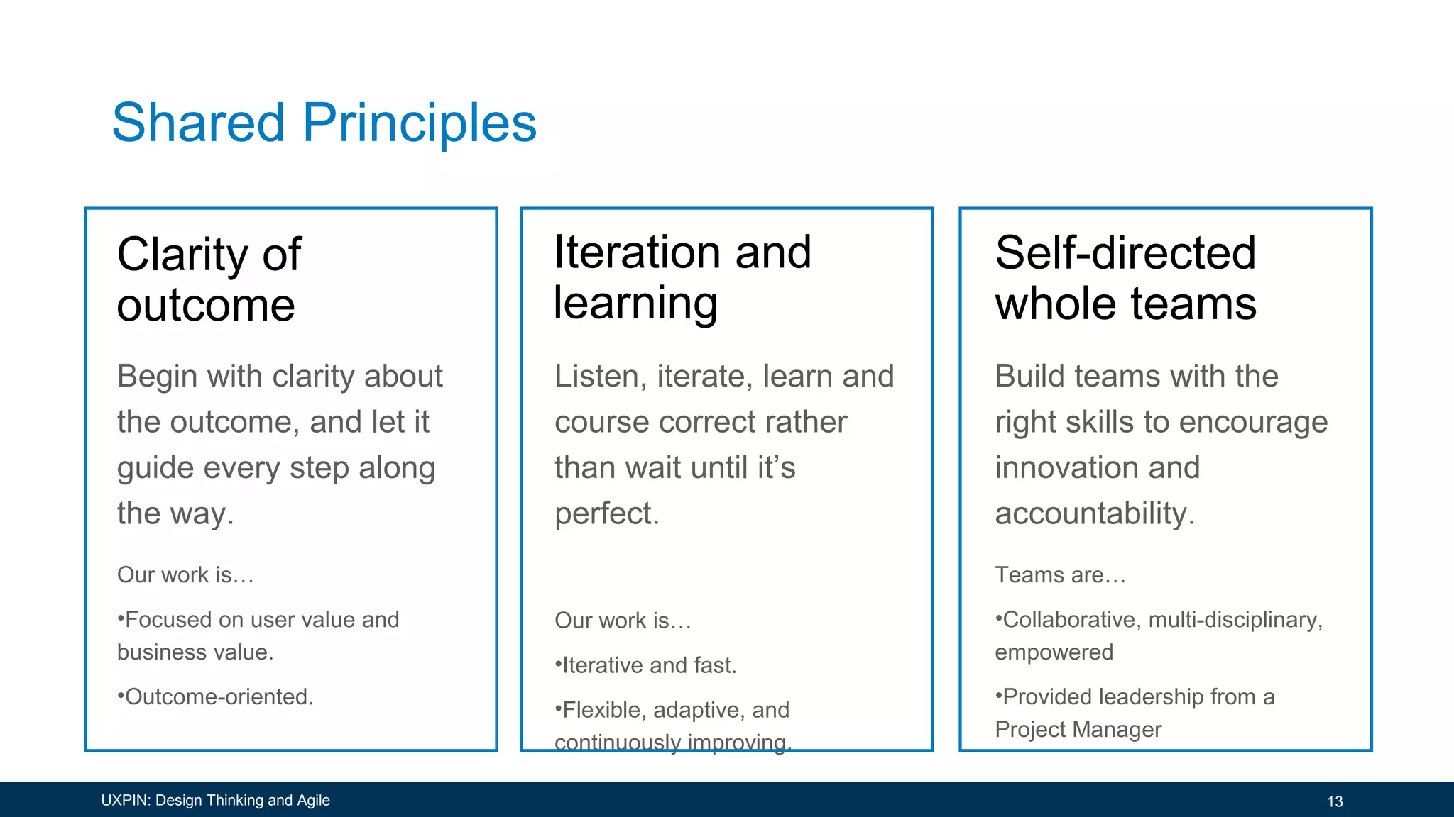 Shared Principles
Begin with clarity about
the outcome, and let it
guide every step along
the way.
Our work is…
•Focused on user value and
business value.
•Outcome-oriented.
Listen, iterate, learn and
course correct rather
than wait until it’s
perfect.
Our work is…
•Iterative and fast.
•Flexible, adaptive, and
continuously improving.
Build teams with the
right skills to encourage
innovation and
accountability.
Teams are…
•Collaborative, multi-disciplinary,
empowered
•Provided leadership from a
Project Manager
Iteration and
learning
Clarity of
outcome
Self-directed
whole teams
13UXPIN: Design Thinking and Agile
 