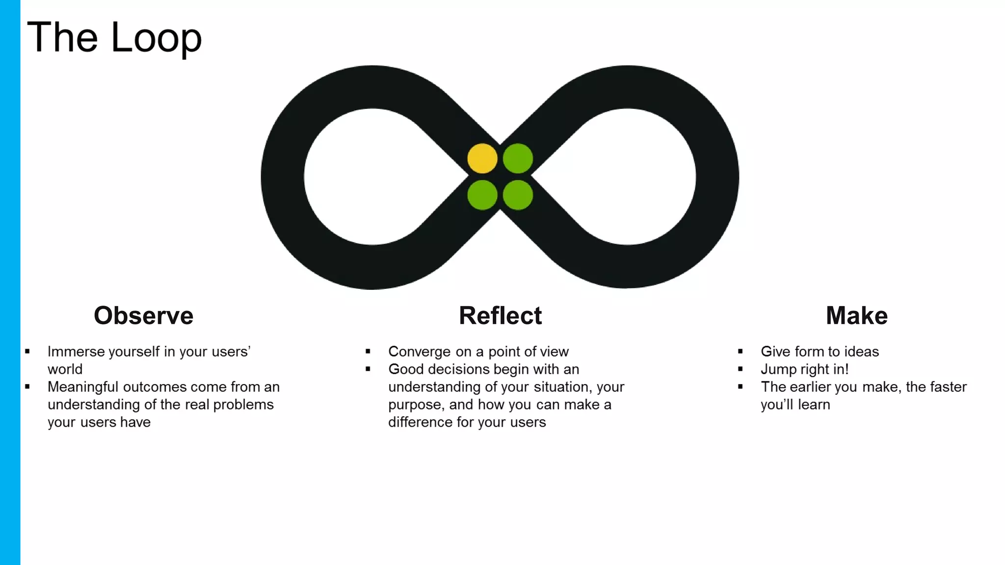 Observe Reflect Make
 