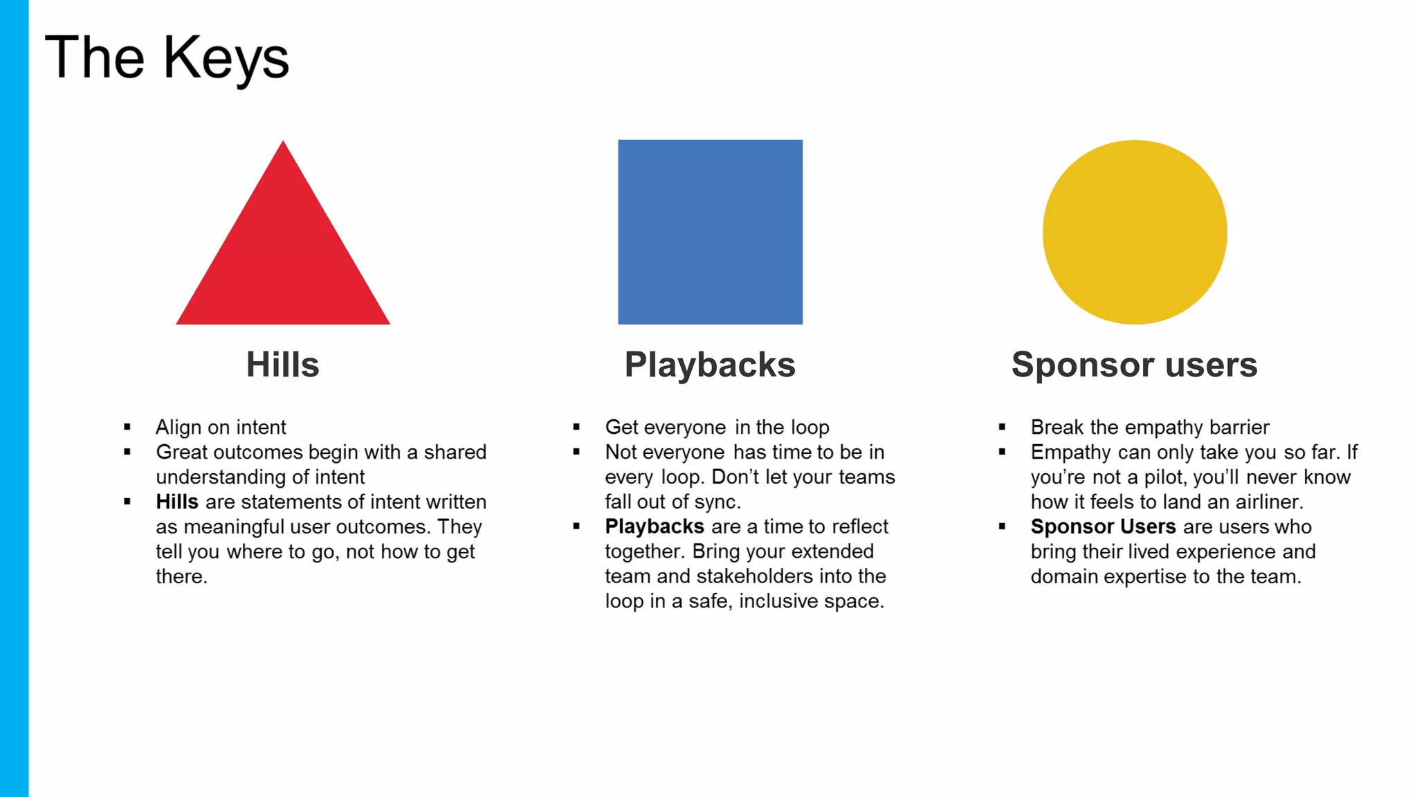 Hills Playbacks Sponsor users
 