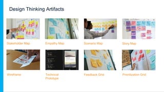 Stakeholder Map Empathy Map Scenario Map
Wireframe Technical
Prototype
Feedback Grid Prioritization Grid
Story Map
Design Thinking Artifacts
 
