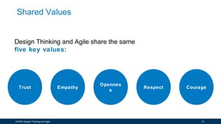 Trust
Opennes
s
Respect CourageEmpathy
Design Thinking and Agile share the same
five key values:
Shared Values
12UXPIN: Design Thinking and Agile
 