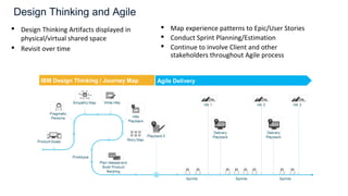  Design Thinking Artifacts displayed in
physical/virtual shared space
 Revisit over time
IBM Design Thinking / Journey Map Agile Delivery
 Map experience patterns to Epic/User Stories
 Conduct Sprint Planning/Estimation
 Continue to involve Client and other
stakeholders throughout Agile process
Design Thinking and Agile
 
